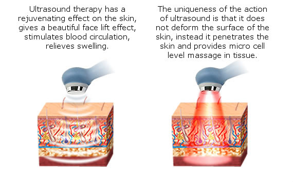 Sóng siêu âm dạng xung và liên tục trên da